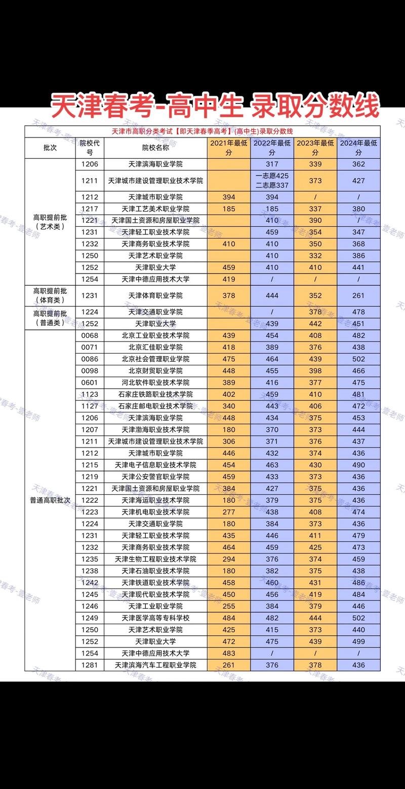 河北工業大學錄取原則_2024年天津市大學錄取分數線（所有專業分數線一覽表公布）_河北工業大學2024年本科招生簡章