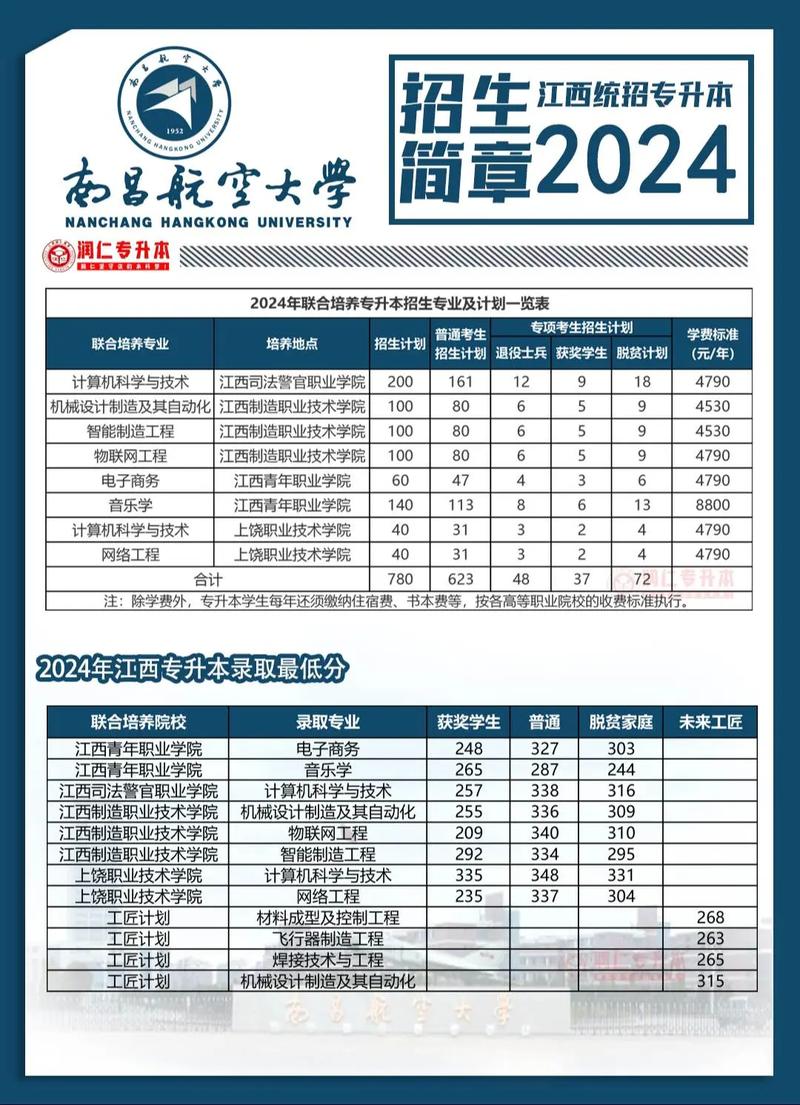 2020南昌航空大學科技學院錄取分數線_南昌航空大學科技學院各專業最低錄取分數線_2024年南昌航空大學專升本錄取分數線（所有專業分數線一覽表公布）