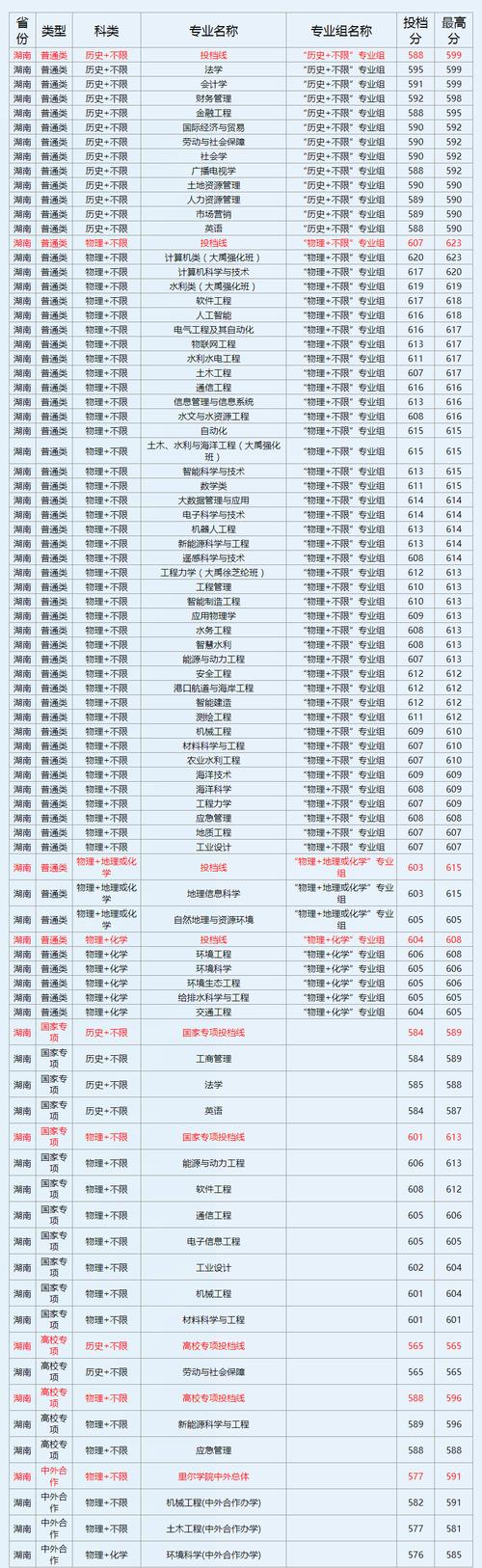 河海大學綜合評價招生_2024年常州河海大學研究生錄取分數線（2024各省份錄取分數線及位次排名）_河海大學強基計劃招生