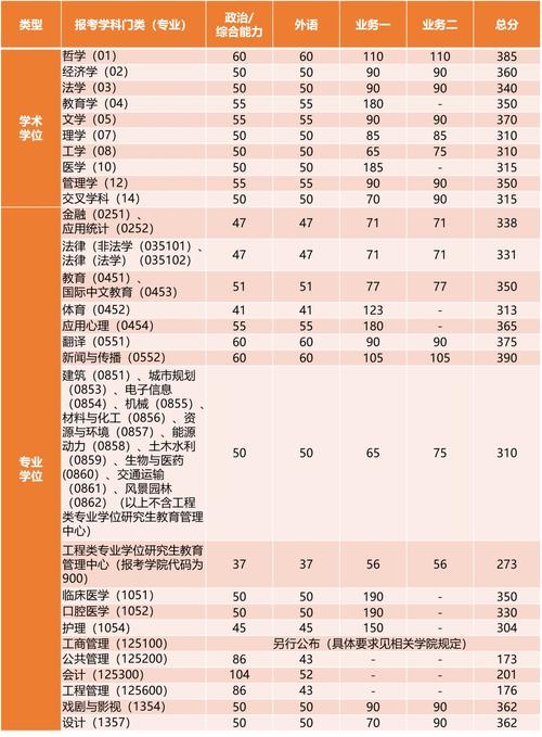 2024年同濟(jì)大學(xué)本研一體化錄取分?jǐn)?shù)線（所有專(zhuān)業(yè)分?jǐn)?shù)線一覽表公布）_重慶考生位次排名_同濟(jì)大學(xué)2024工科試驗(yàn)班錄取分?jǐn)?shù)線