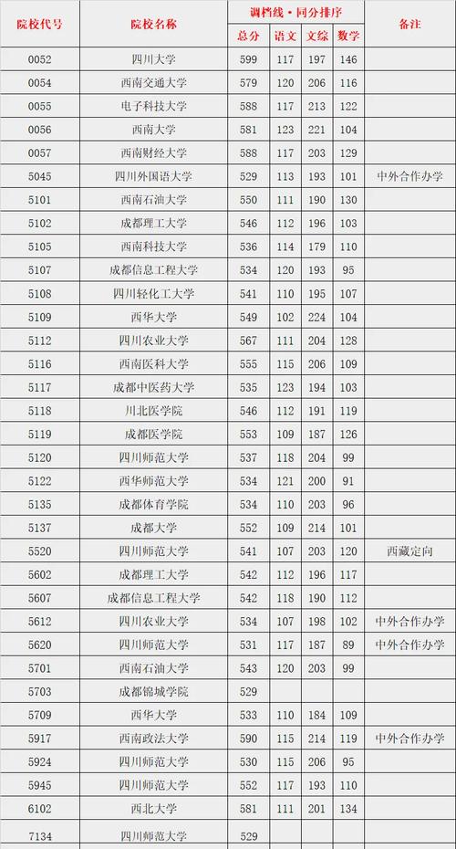 2025年山西高考生錄取成都中醫(yī)藥大學(xué)分?jǐn)?shù)要求_2024年成都中醫(yī)大學(xué)錄取分?jǐn)?shù)線（2024各省份錄取分?jǐn)?shù)線及位次排名）_成都中醫(yī)藥大學(xué)山西錄取分?jǐn)?shù)線