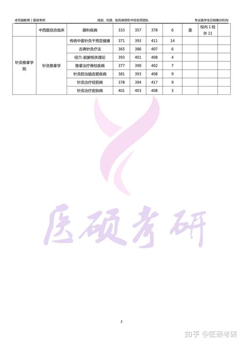 2025年山西高考生錄取成都中醫(yī)藥大學(xué)分?jǐn)?shù)要求_成都中醫(yī)藥大學(xué)山西錄取分?jǐn)?shù)線_2024年成都中醫(yī)大學(xué)錄取分?jǐn)?shù)線（2024各省份錄取分?jǐn)?shù)線及位次排名）
