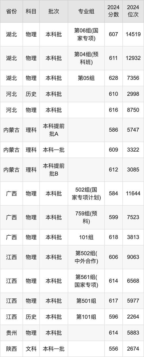 2024福州大學錄取分數線_2024年南京航空航天大學官錄取分數線（所有專業分數線一覽表公布）_哈爾濱工業大學2024錄取分數線一覽表