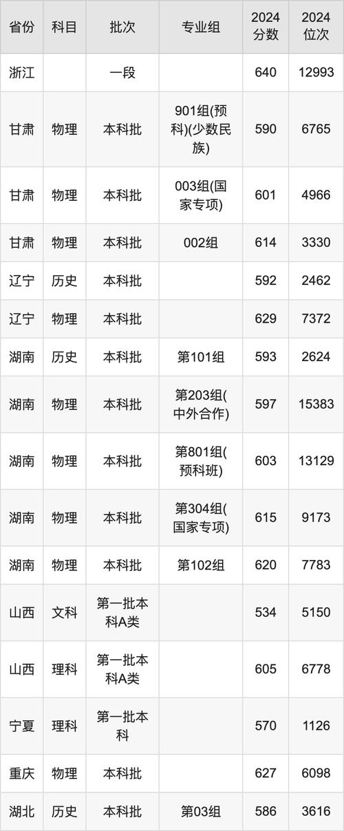 2024年南京航空航天大學官錄取分數線（所有專業分數線一覽表公布）_哈爾濱工業大學2024錄取分數線一覽表_2024福州大學錄取分數線
