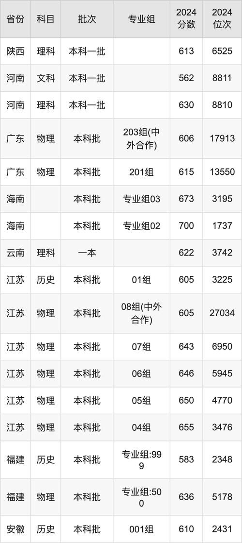 2024年南京航空航天大學官錄取分數線（所有專業分數線一覽表公布）_哈爾濱工業大學2024錄取分數線一覽表_2024福州大學錄取分數線