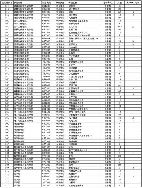 北京本科批錄取分數線_天津本科批錄取分數線_2024年同濟大學專業錄取分數線（所有專業分數線一覽表公布）