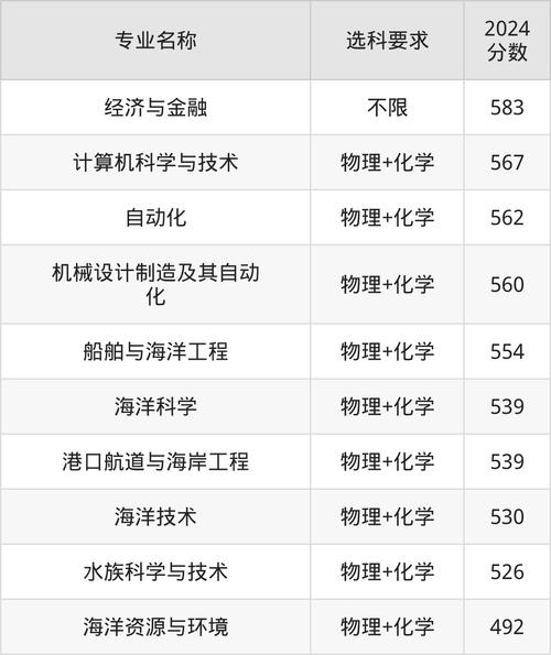 新高考模式分數線變化_2025河南高考錄取分數線_2024年大連海洋大學專科錄取分數線（2024各省份錄取分數線及位次排名）