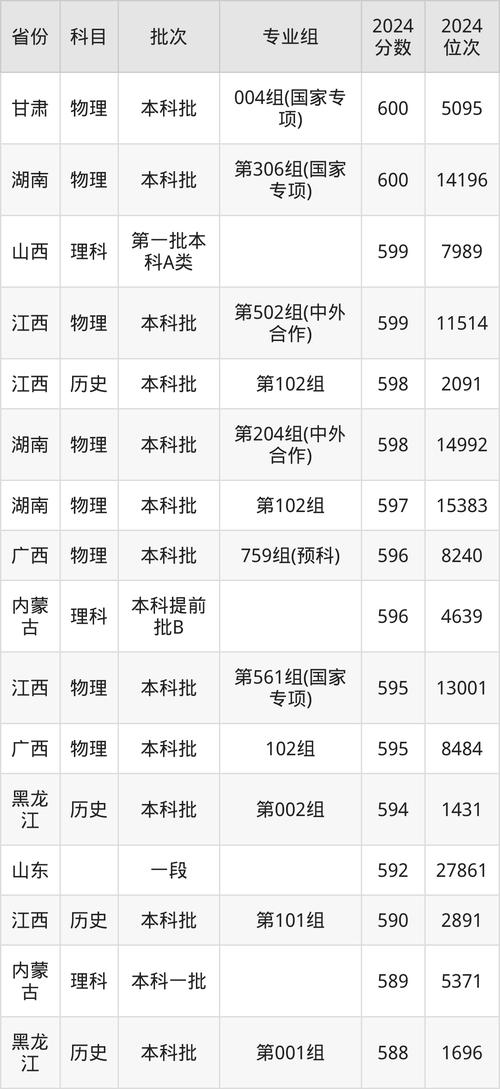 南京理工大學(xué)法學(xué)專業(yè)錄取分?jǐn)?shù)線_南京理工大學(xué)2024年錄取分?jǐn)?shù)線_2024年南京理工大學(xué)專業(yè)錄取分?jǐn)?shù)線（所有專業(yè)分?jǐn)?shù)線一覽表公布）