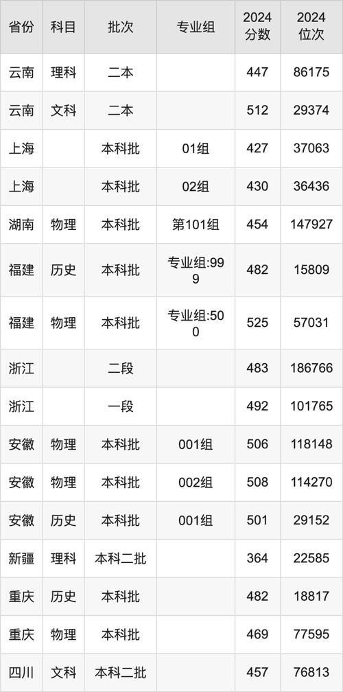 浙江高考南京理工大學錄取位次_南京理工大學2024年錄取分數線_2024年南京理工大學紫金金學院錄取分數線（所有專業分數線一覽表公布）