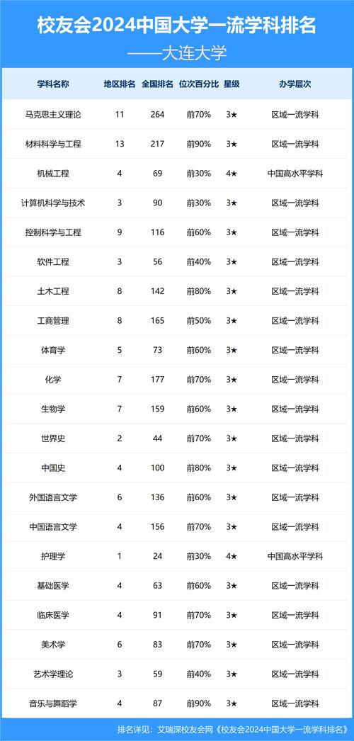 2024大連市內五區普通高中錄取分數線_2024年大連大學研究生錄取分數線（2024各省份錄取分數線及位次排名）_2024大連中考錄取控制線