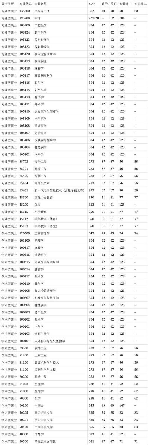 2024大連市內五區普通高中錄取分數線_2024大連中考錄取控制線_2024年大連大學研究生錄取分數線（2024各省份錄取分數線及位次排名）