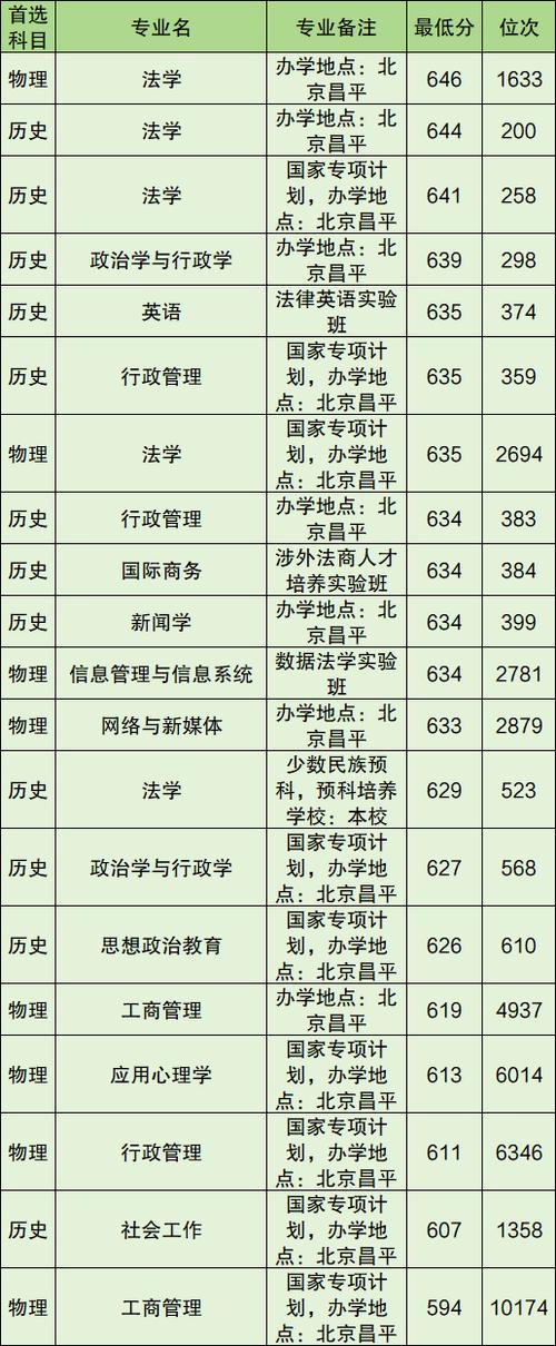 高考志愿填報服務價格_2024年大學生熱門專業錄取分數線（2024各省份錄取分數線及位次排名）_ 高考志愿填報機構評價 