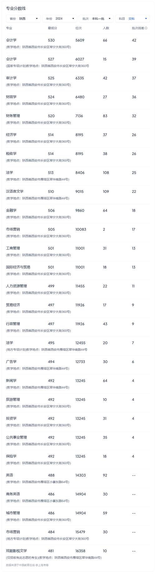 高考志愿填報服務價格_2024年大學生熱門專業錄取分數線（2024各省份錄取分數線及位次排名）_ 高考志愿填報機構評價 
