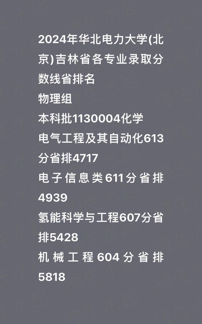 高考志愿填報服務價格_2024年大學生熱門專業錄取分數線（2024各省份錄取分數線及位次排名）_ 高考志愿填報機構評價 