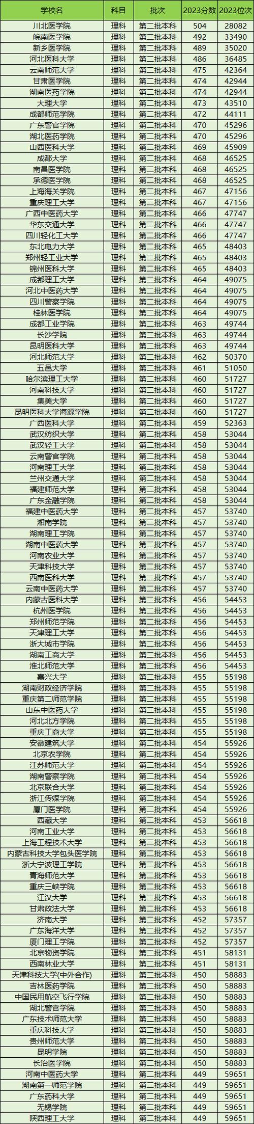 2024年文科400二本大學錄取分數線（所有專業分數線一覽表公布）_山西普通高校招生本科錄取最低控制線_山西2024本科錄取分數線