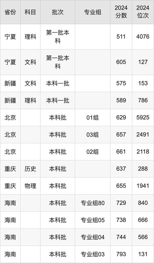 2024年武漢大學本科錄取分數線（所有專業分數線一覽表公布）_武漢大學2024年碩士復試分數線_武漢大學研究生復試錄取細則