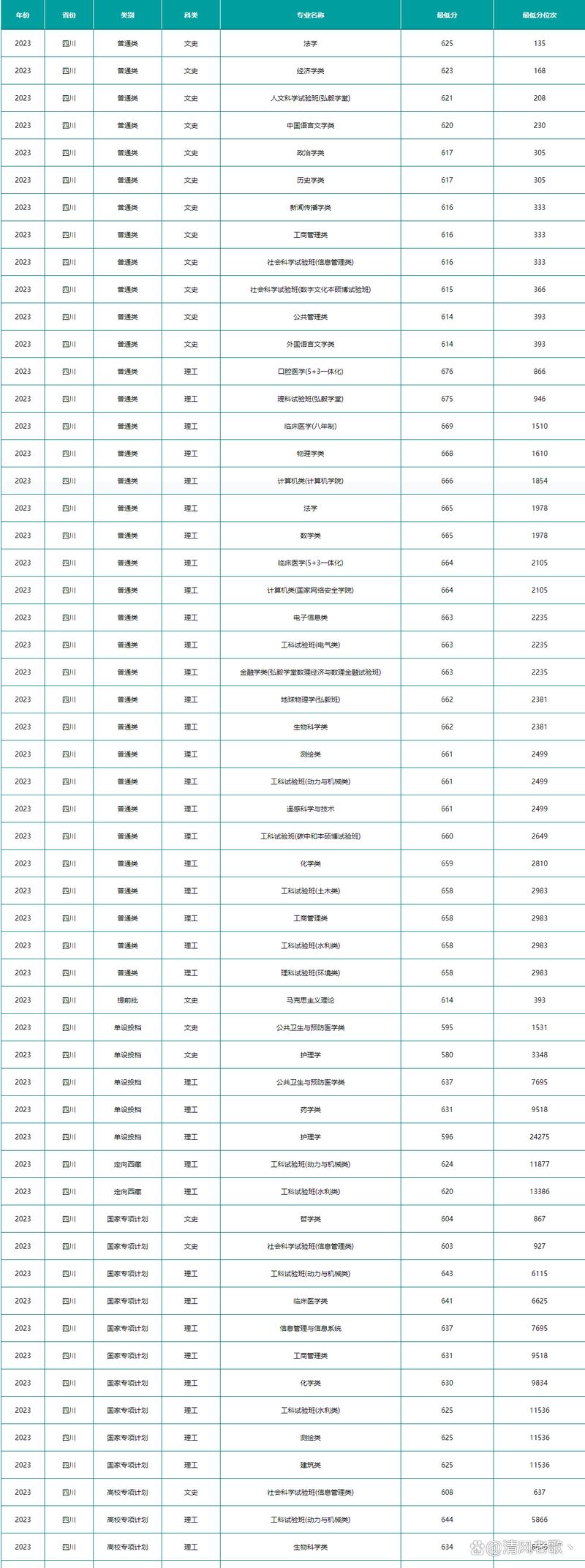 武漢大學2024年碩士復試分數線_武漢大學研究生復試錄取細則_2024年武漢大學本科錄取分數線（所有專業分數線一覽表公布）