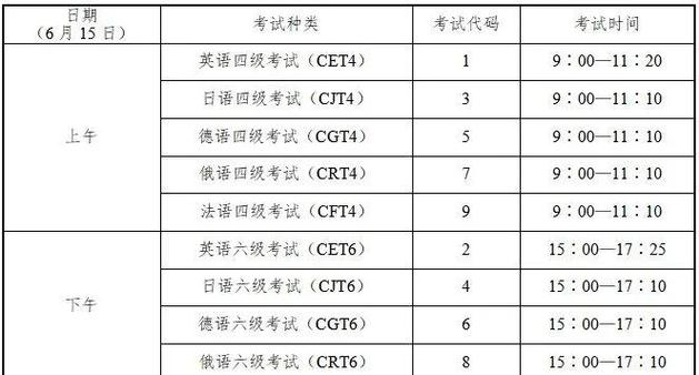 英語四級準考證打印官網入口_2021年12月英語四級準考證打印時間_2024年大學英語四級準考證打印錄取分數線（2024各省份錄取分數線及位次排名）