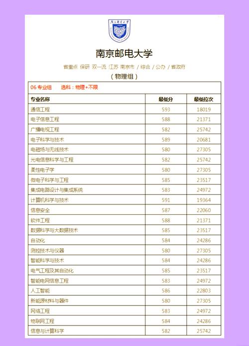 信息通信行業郵電類高校錄取變化_2024年南京郵電大學專業錄取分數線（所有專業分數線一覽表公布）_湖南郵電大學錄取分數線分析
