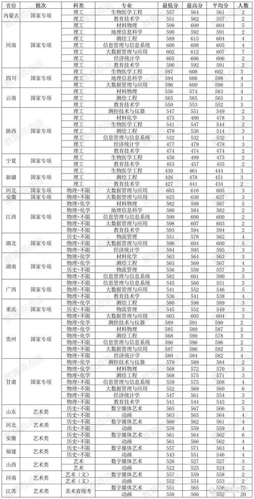 湖南郵電大學錄取分數線分析_信息通信行業郵電類高校錄取變化_2024年南京郵電大學專業錄取分數線（所有專業分數線一覽表公布）