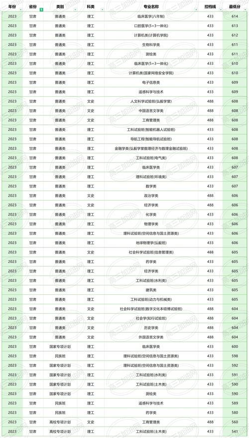 2024年武漢大學經濟與管理學院錄取分數線（所有專業(yè)分數線一覽表公布）_湖北省一本大學排名_2024湖北一本大學分數線