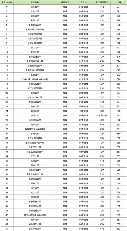 _2024年大學(xué)專業(yè)及方向錄取分數(shù)線（2024各省份錄取分數(shù)線及位次排名）_ 2025年高校專項計劃招生政策 