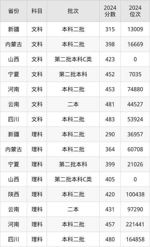 2024年武漢工程大學理學院錄取分數線（所有專業分數線一覽表公布）_2024年武漢工程大學郵電與信息工程學院黑龍江錄取分數線_武漢工程大學郵電與信息工程學院黑龍江錄取分數線