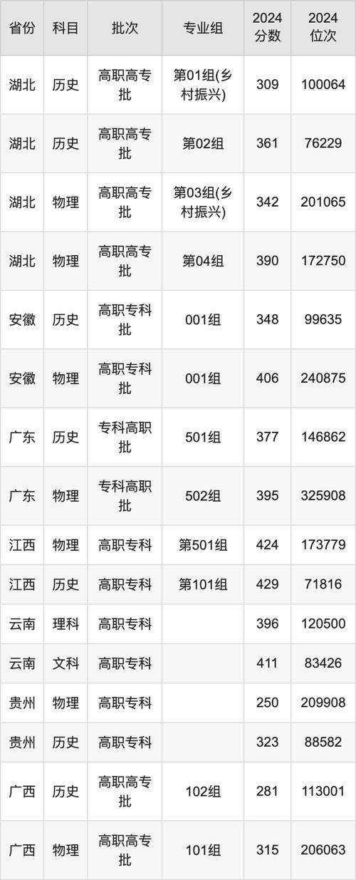 2024年武漢工程大學理學院錄取分數線（所有專業分數線一覽表公布）_武漢工程大學郵電與信息工程學院黑龍江錄取分數線_2024年武漢工程大學郵電與信息工程學院黑龍江錄取分數線