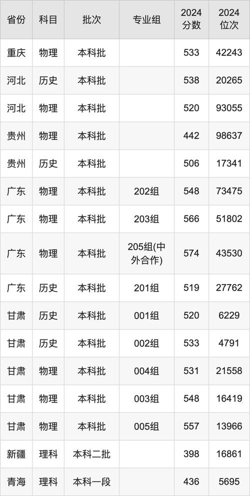東北電力大學2020考研復試分數線_2020考研國家線_2024年東北電力大學研究生錄取分數線（2024各省份錄取分數線及位次排名）