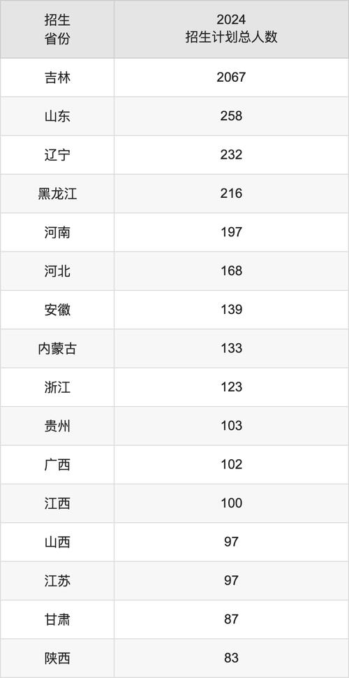 2020考研國家線_2024年東北電力大學研究生錄取分數線（2024各省份錄取分數線及位次排名）_東北電力大學2020考研復試分數線