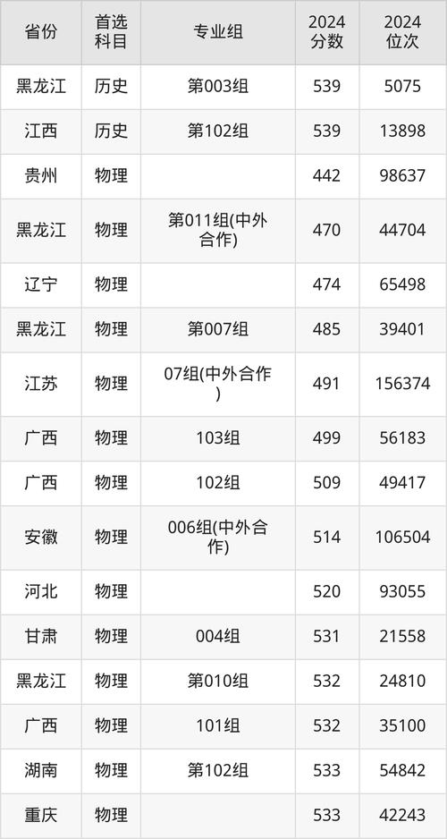 2024年東北電力大學研究生錄取分數線（2024各省份錄取分數線及位次排名）_東北電力大學2020考研復試分數線_2020考研國家線