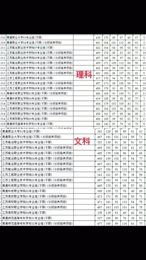 陜西省專升本錄取分數線查詢_2025年陜西省專升本招生計劃_2024年南通職業(yè)大學信息錄取分數線（所有專業(yè)分數線一覽表公布）