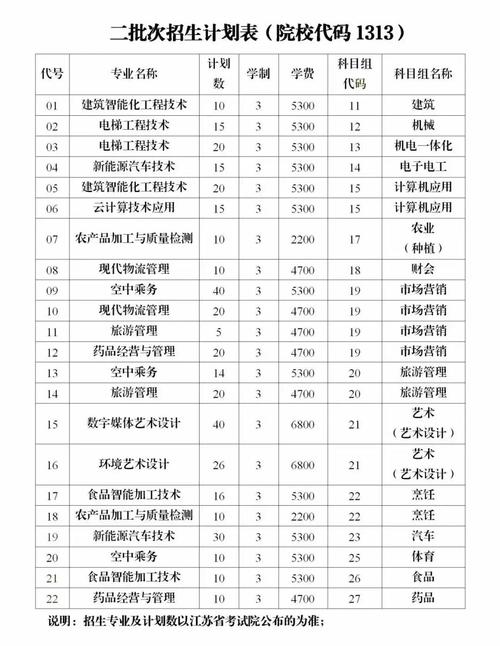 2024年南通職業(yè)大學信息錄取分數線（所有專業(yè)分數線一覽表公布）_2025年陜西省專升本招生計劃_陜西省專升本錄取分數線查詢