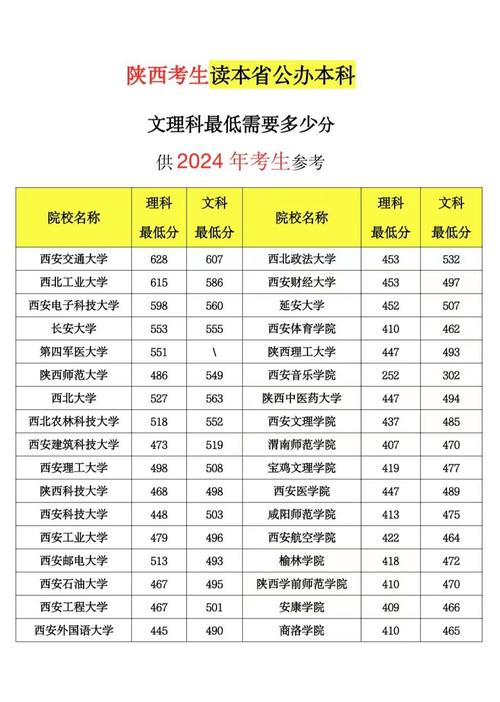 西安工程大學2025屆錄取分數線查詢_2024年西安大學名單錄取分數線（所有專業(yè)分數線一覽表公布）_西安工程大學2024年浙江高考錄取分數線