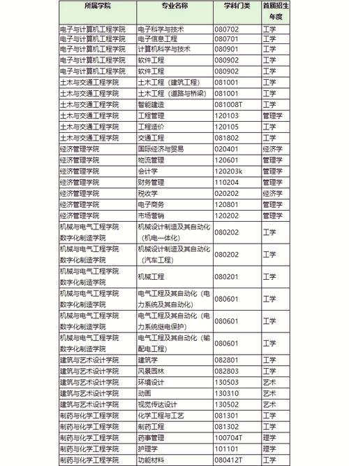 東南大學成賢學院轉(zhuǎn)設(shè)工作_2024年東南大學成賢學院錄取分數(shù)線（2024各省份錄取分數(shù)線及位次排名）_揚州理工學院招生情況