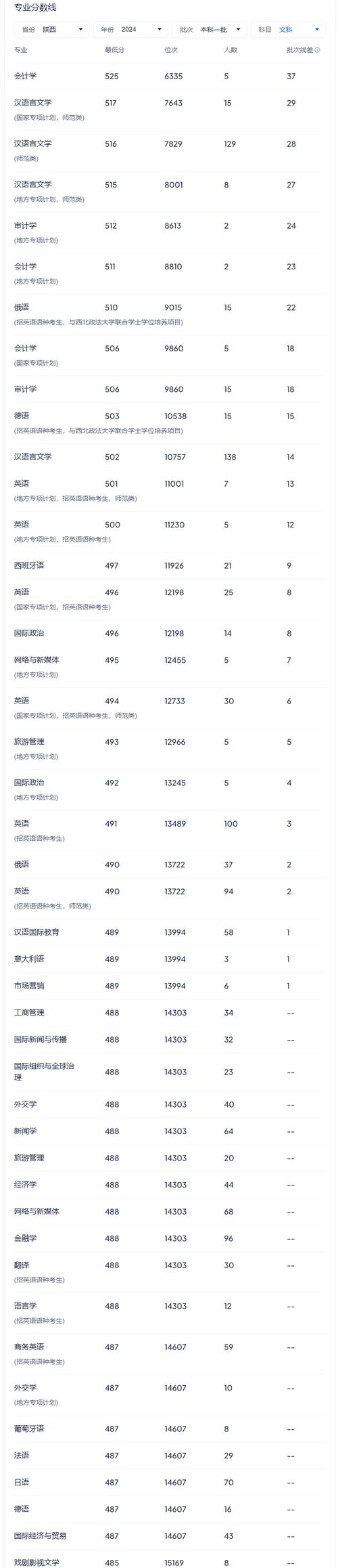 2024年西安工程大學在哪錄取分數(shù)線（所有專業(yè)分數(shù)線一覽表公布）_西安工程大學2023年藝術類錄取分數(shù)線_2023年7月23日截止