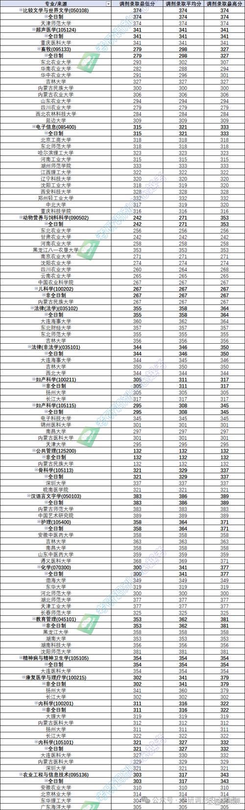 內(nèi)蒙古自治區(qū)2025年高考錄取分數(shù)線_2024年內(nèi)蒙古民族大學錄取分數(shù)線（所有專業(yè)分數(shù)線一覽表公布）_內(nèi)蒙古高考錄取控制分數(shù)線