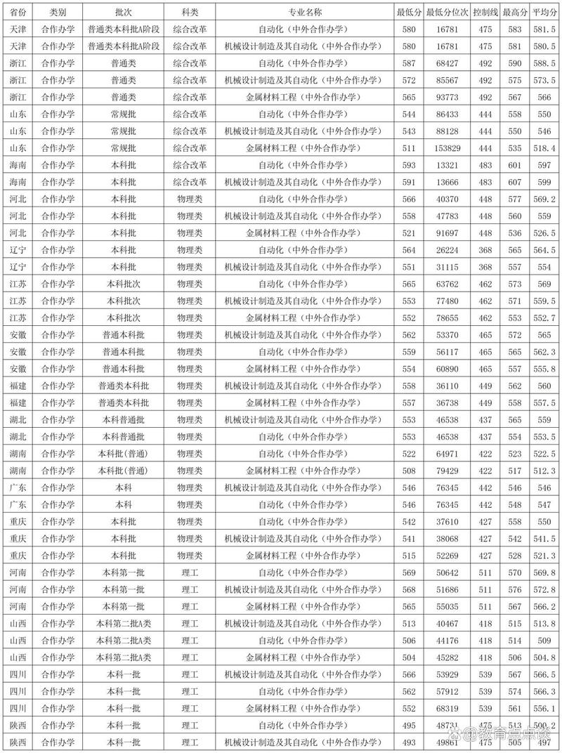  西安工業大學考研報名公告 _2024年西安工業大學專業錄取分數線（所有專業分數線一覽表公布）_