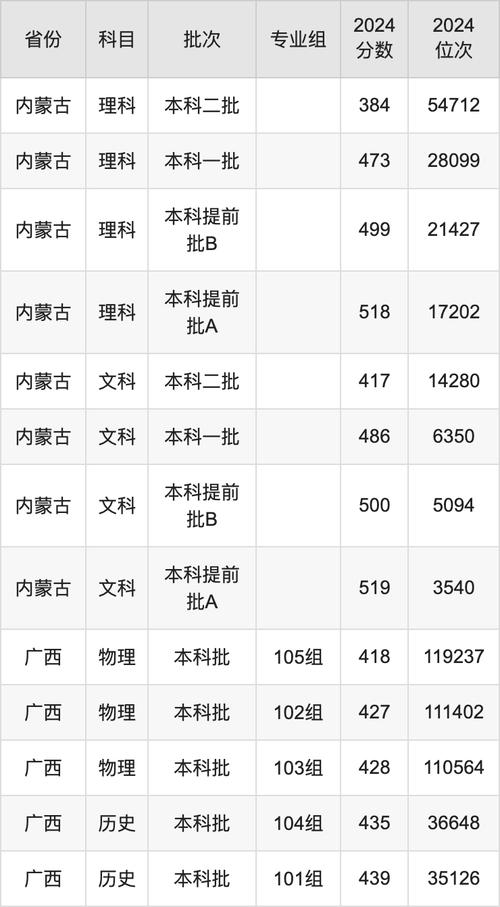 2024年內(nèi)蒙古民族大學(xué)研究生錄取分數(shù)線（所有專業(yè)分數(shù)線一覽表公布）_內(nèi)蒙古醫(yī)科大學(xué)錄取分數(shù)線_內(nèi)蒙古醫(yī)科大學(xué)專業(yè)分數(shù)線