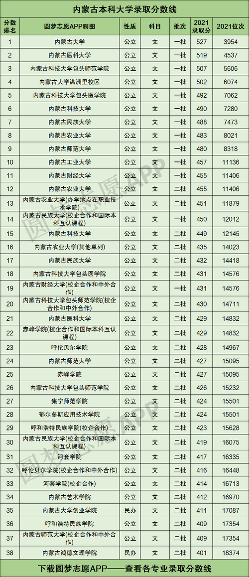 內(nèi)蒙古醫(yī)科大學(xué)專業(yè)分數(shù)線_內(nèi)蒙古醫(yī)科大學(xué)錄取分數(shù)線_2024年內(nèi)蒙古民族大學(xué)研究生錄取分數(shù)線（所有專業(yè)分數(shù)線一覽表公布）