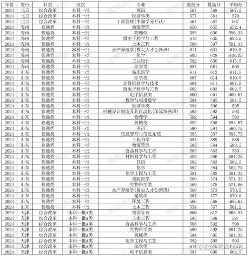 2024年寧波大學迎新錄取分數線（所有專業分數線一覽表公布）_寧波大學醫學部外科學專業招生人數_寧波大學醫學部外科學專業復試分數線