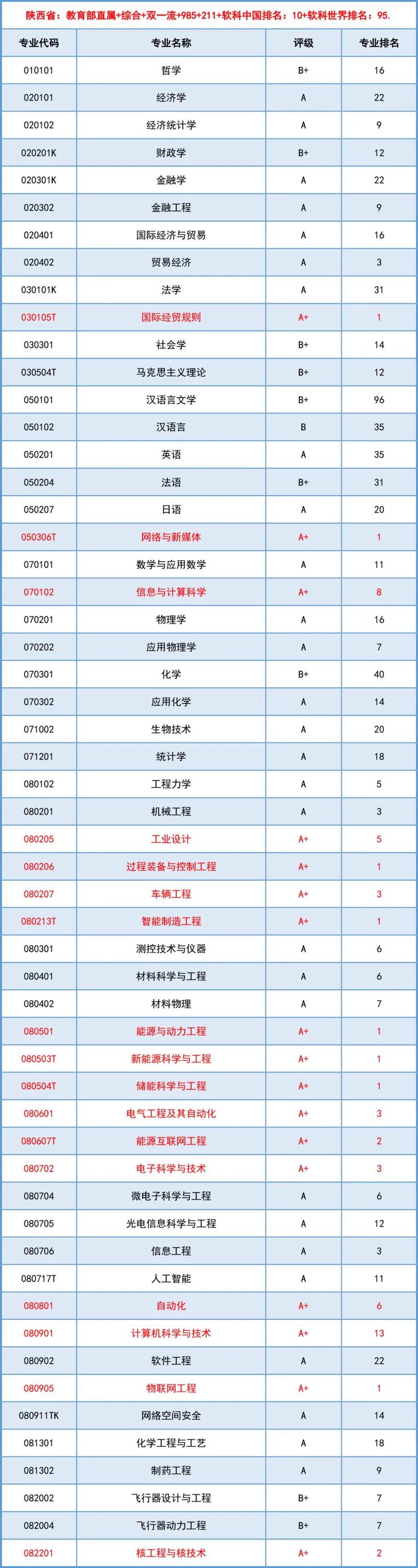 安徽2024物理方向錄取分?jǐn)?shù)線_2024年西安交通大學(xué)城市錄取分?jǐn)?shù)線（所有專業(yè)分?jǐn)?shù)線一覽表公布）_西安交通大學(xué)2024年安徽錄取分?jǐn)?shù)線