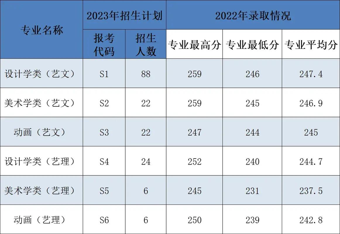 2024年西安理工大學(xué)體育部錄取分?jǐn)?shù)線（所有專(zhuān)業(yè)分?jǐn)?shù)線一覽表公布）_西安電子科技大學(xué)2025年高考招生信息_西安電子科技大學(xué)中外合作辦學(xué)項(xiàng)目