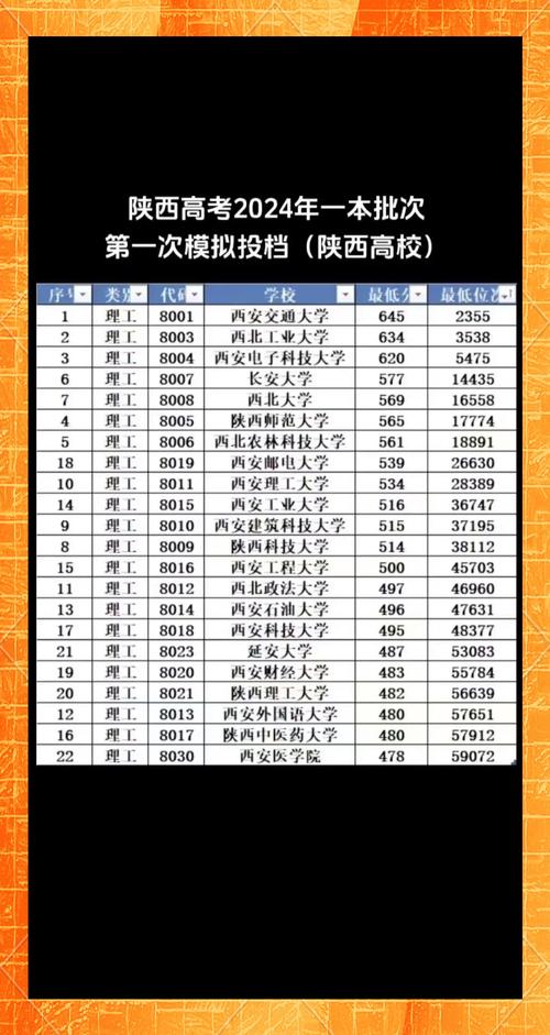西安電子科技大學(xué)2025年高考招生信息_2024年西安理工大學(xué)體育部錄取分?jǐn)?shù)線（所有專(zhuān)業(yè)分?jǐn)?shù)線一覽表公布）_西安電子科技大學(xué)中外合作辦學(xué)項(xiàng)目