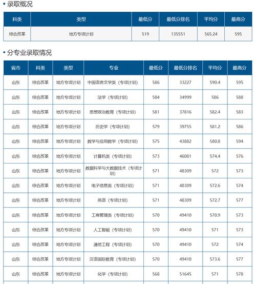 重慶工程學院最低分_2024電影制作專業錄取分數線_2024年平面設計專業大學錄取分數線（所有專業分數線一覽表公布）