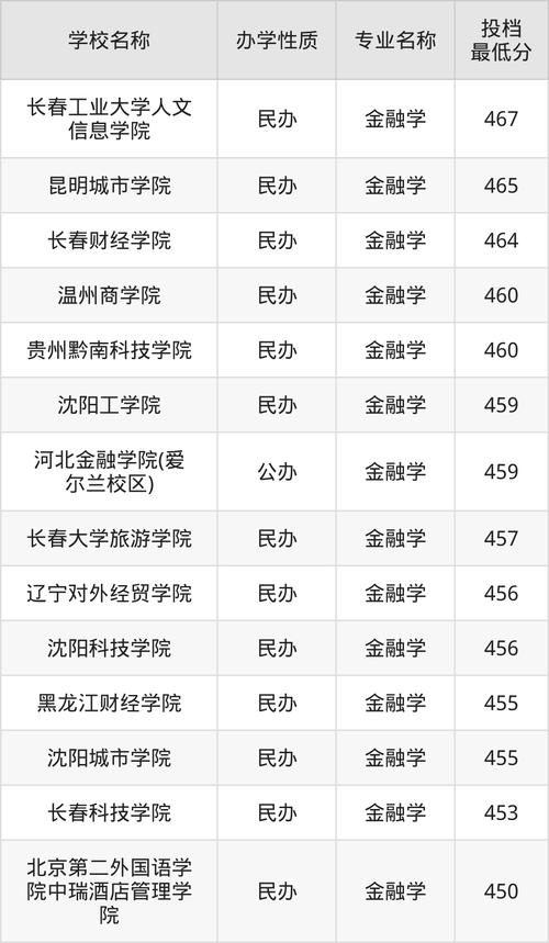 復旦大學2024年碩士研究生招生初試成績要求_2024年復旦大學太平洋金融學院錄取分數線（2024各省份錄取分數線及位次排名）_復旦大學學術學位初試成績要求