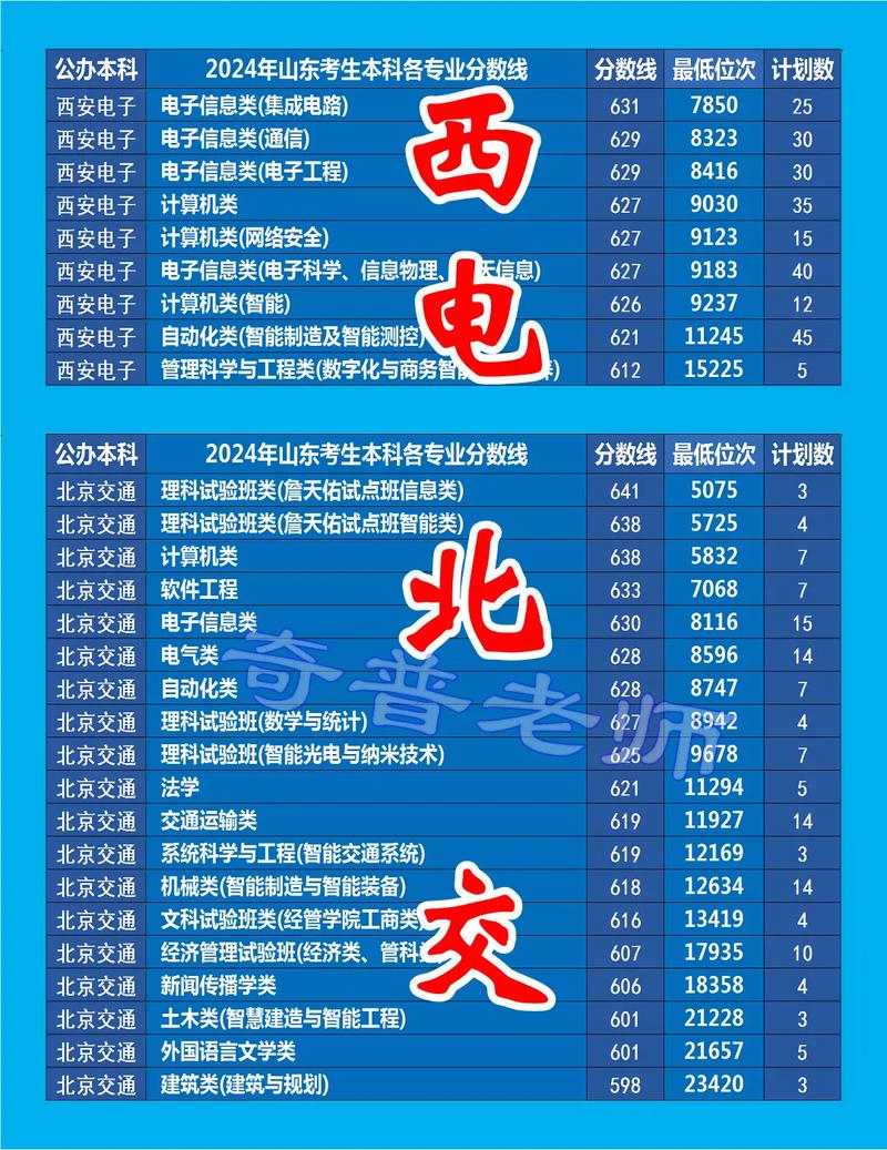 高考志愿填報官方渠道_2025高考招生錄取信息查詢_2024年西安三本大學錄取分數線（所有專業分數線一覽表公布）