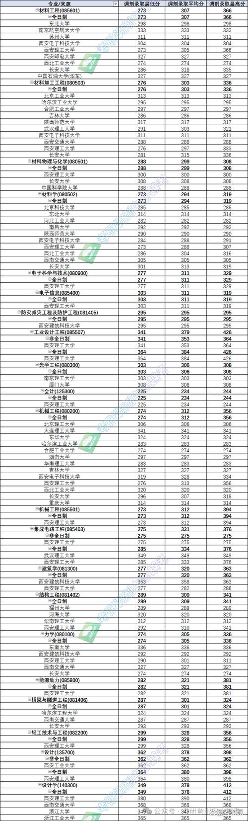 高考志愿填報官方渠道_2025高考招生錄取信息查詢_2024年西安三本大學錄取分數線（所有專業分數線一覽表公布）