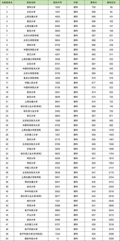 2024年西安三本大學錄取分數線（所有專業分數線一覽表公布）_2025高考招生錄取信息查詢_高考志愿填報官方渠道