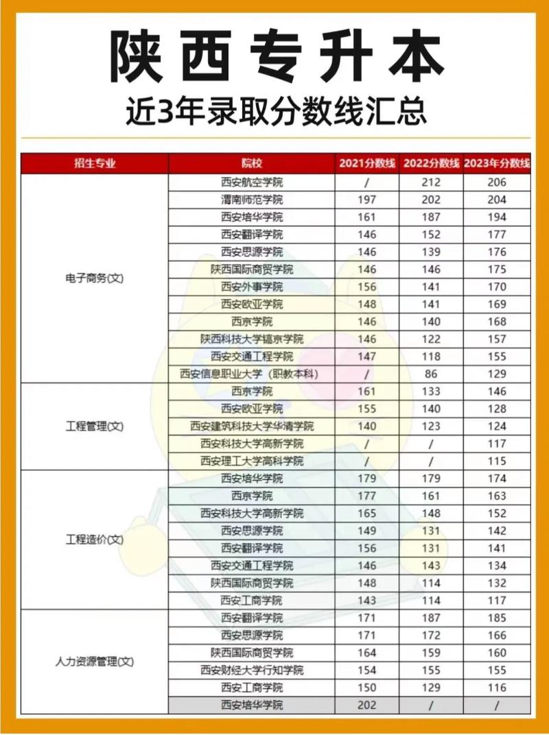 2025高考招生錄取信息查詢_2024年西安三本大學錄取分數線（所有專業分數線一覽表公布）_高考志愿填報官方渠道